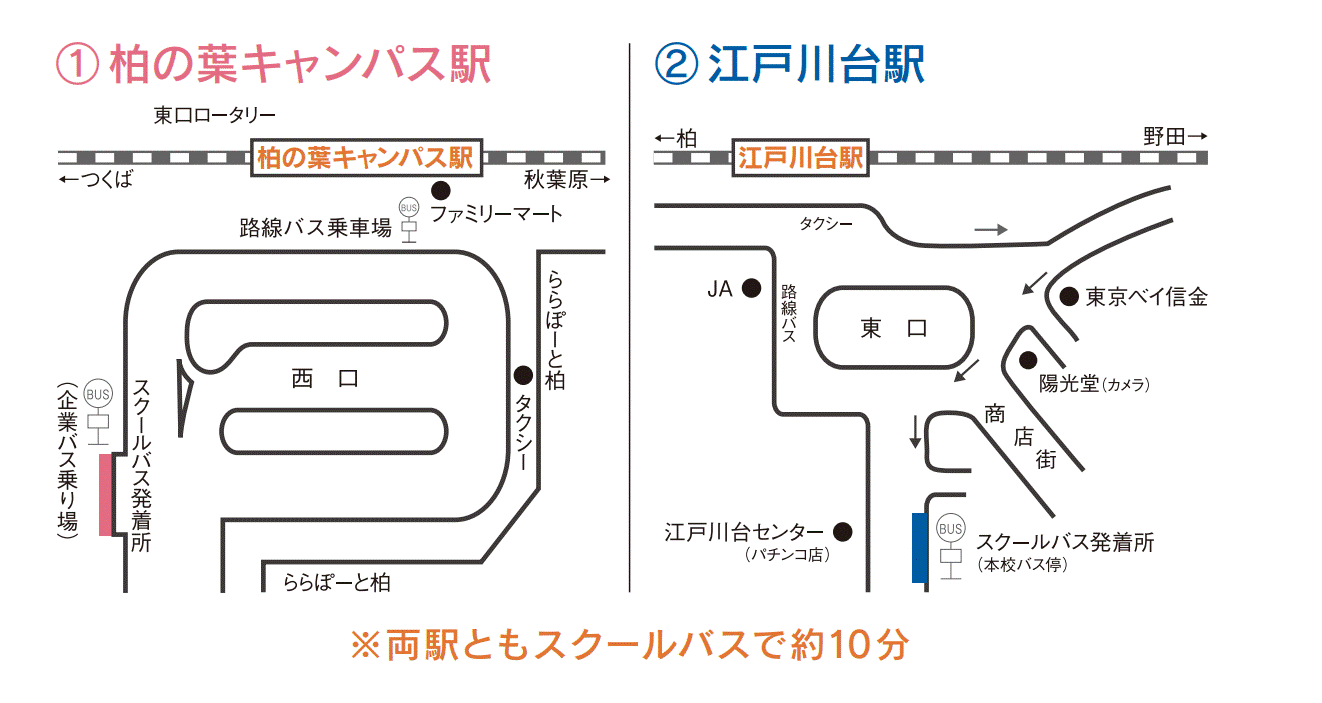 駅のバス停の場所