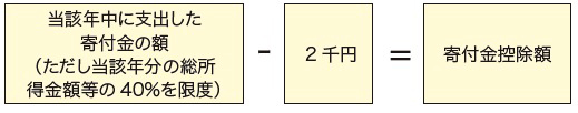 控除額の計算図