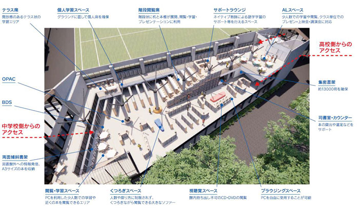 流通経済大学付属柏高等学校 流通経済大学付属柏中学校 設置認可申請中 を23年4月の開校に向けて準備を進めております